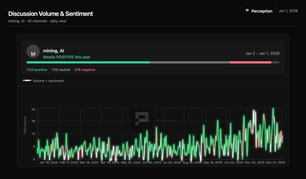 Asia Morning Briefing: Data shows legacy media took a more balanced view of bitcoin in 20252