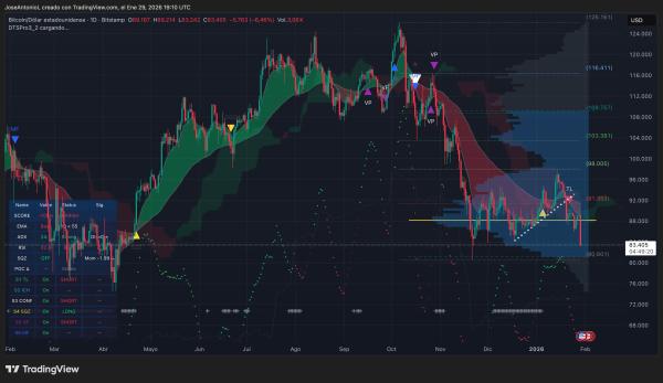 Bitcoin Plunge Could Get Much Worse as Death Cross Gains Power