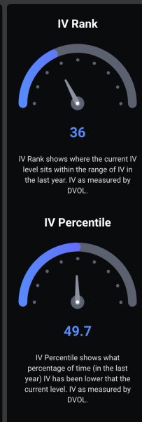 Bitcoin is going nuts with biggest implied volatility spike since November1