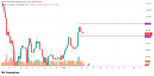 Bitcoin (BTC) Price Analysis for January 182