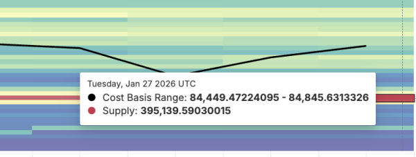 Bitcoin Rebound Stalls at 4% as Rate-Cut Mood Dominates ETF Buzz — What’s Next For Price?4