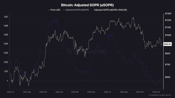 Bitcoin Price Prediction: What’s Next for BTC After 7% Weekly Decline to Under $90K?2