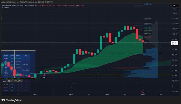 Bitcoin Plunge Could Get Much Worse as Death Cross Gains Power1