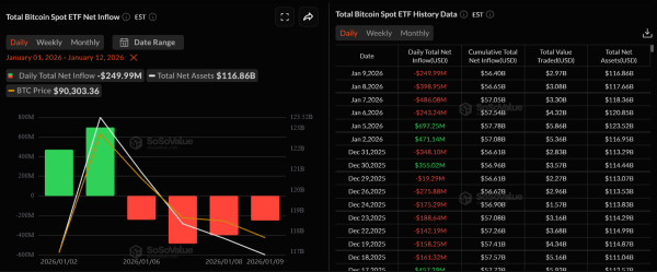 Bitcoin Looks Locked in a Mid-Cycle Reset as On-Chain Data Stabilizes
