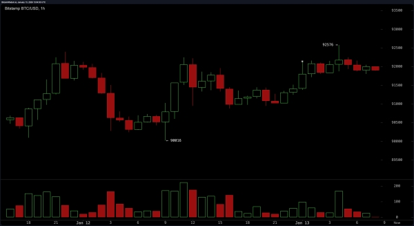 The Calm Before the Crypto Storm: Bitcoin Preps for a Technical Twist2