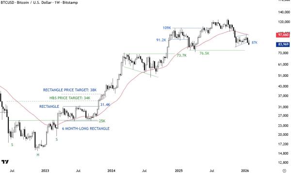 U.S. Federal Government On Track to Another Shutdown as Top Analyst Signals Further Bitcoin Drop 