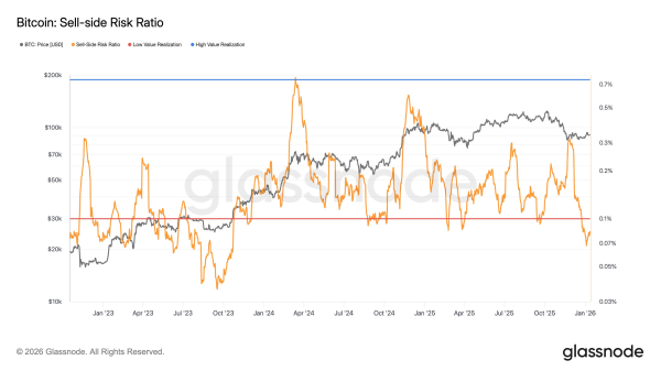 Bitcoin Climbs Back Over $95K as Traders Digest New Inflation Data1