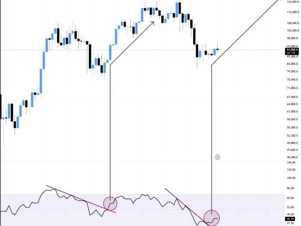 Analyst Sets $105K As Next Bitcoin Price Target — Here’s The Timeline