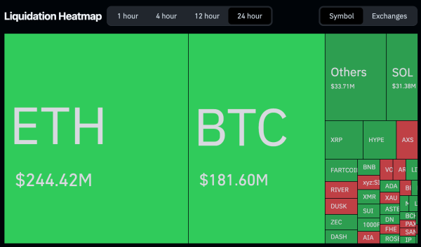Bitcoin falls briefly below $90,000 amid meltdown: Markets Liveblog