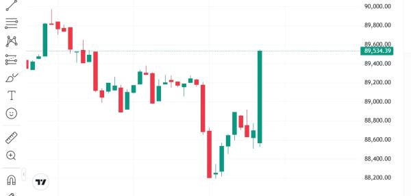 US President Donald Trump Begins Speaking in Davos! “He Mentioned Greenland, Bitcoin (BTC) Moved!”