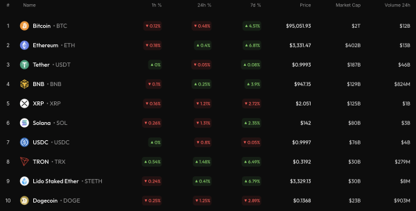 Bitcoin (BTC) Price Analysis for January 18
