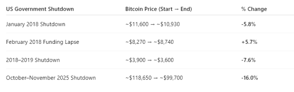 US-Iran Tension, Government Shutdown, Winter Crisis: Bitcoin Heading For a Bloodbath?2