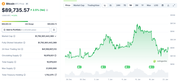 Silver Hits All-Time High, But What Does It Signal For Bitcoin’s Next Move?3
