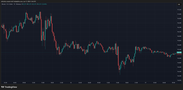 Industry Expert Predicts Complete Bitcoin Collapse – Here’s The Timeframe2