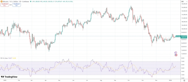 VanEck: Clarity will turn Q1 into a ‘risk-on’ quarter for investors