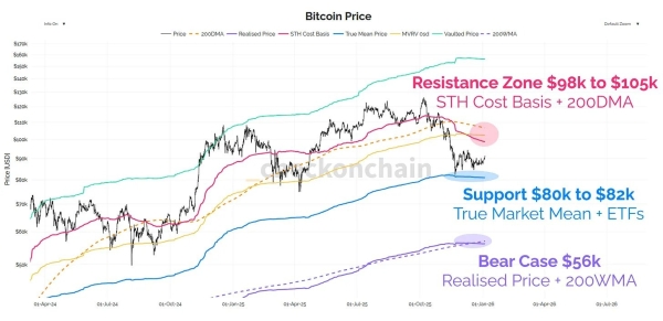 Bitcoin outlook bullish as whales, sharks buy retail sell-off: Santiment1