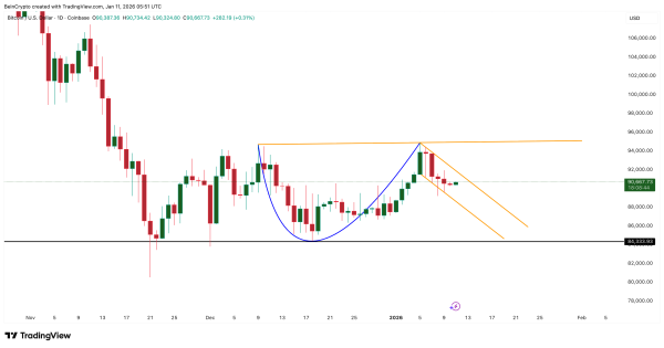 Bitcoin Bull Market Starts With a 4.5% Move? History and Charts Finally Align