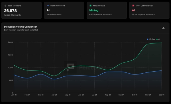 Asia Morning Briefing: Data shows legacy media took a more balanced view of bitcoin in 20253