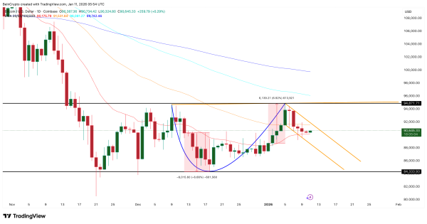 Bitcoin Bull Market Starts With a 4.5% Move? History and Charts Finally Align1