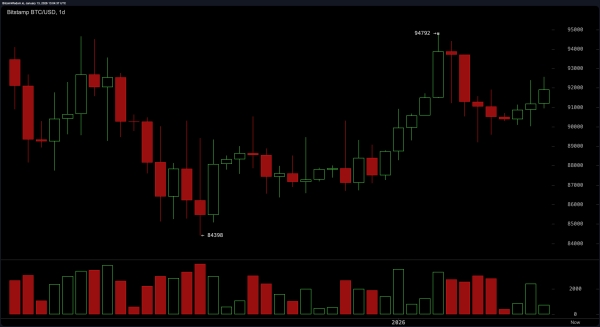 The Calm Before the Crypto Storm: Bitcoin Preps for a Technical Twist