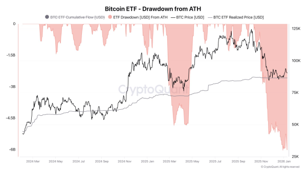Bitcoin Looks Locked in a Mid-Cycle Reset as On-Chain Data Stabilizes1