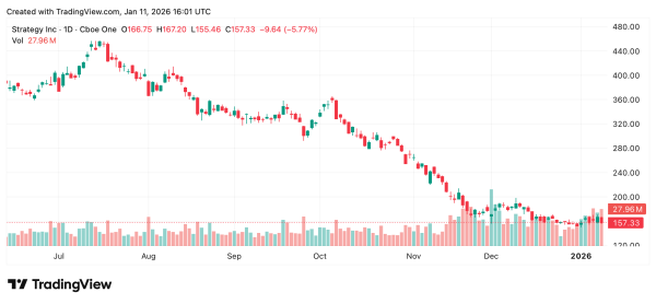‘Big Orange’ — Another Saylor Teaser Puts Markets on Watch for Strategy’s Next BTC Buy