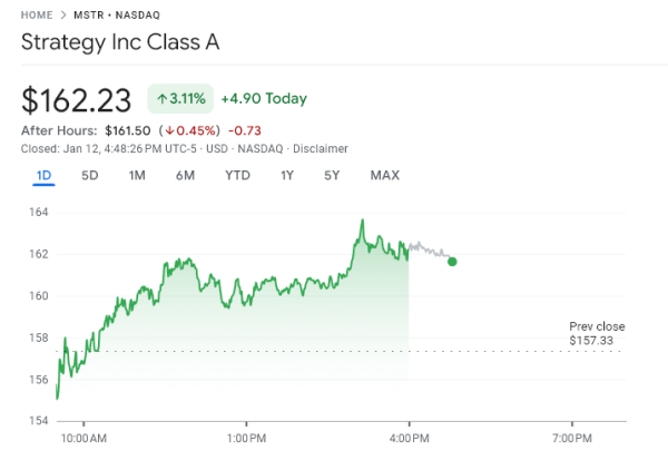 MicroStrategy’s Near-Term Outlook Depends on This Bitcoin Price Level1