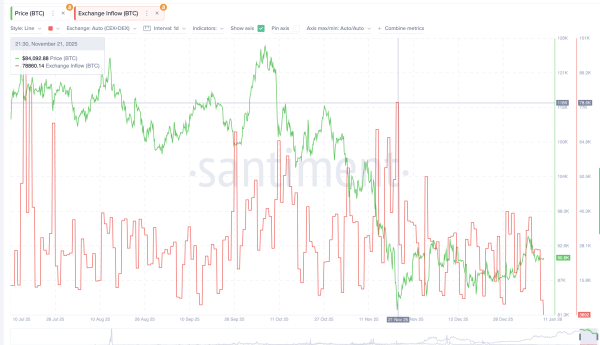 Bitcoin Bull Market Starts With a 4.5% Move? History and Charts Finally Align2