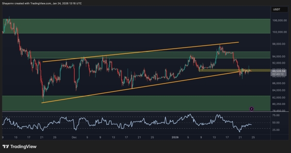 Bitcoin Price Prediction: What’s Next for BTC After 7% Weekly Decline to Under $90K?1