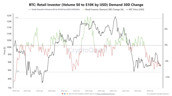 US-Iran Tension, Government Shutdown, Winter Crisis: Bitcoin Heading For a Bloodbath?4