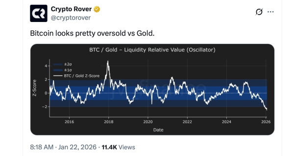 As Gold Shines, Bitcoin Believers Say BTC’s Real Move Hasn’t Started