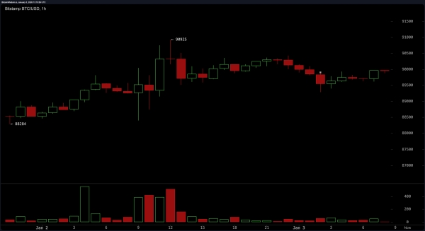 Bulls Push, Bears Lurk: Bitcoin's Price Hits the Indecision Zone2