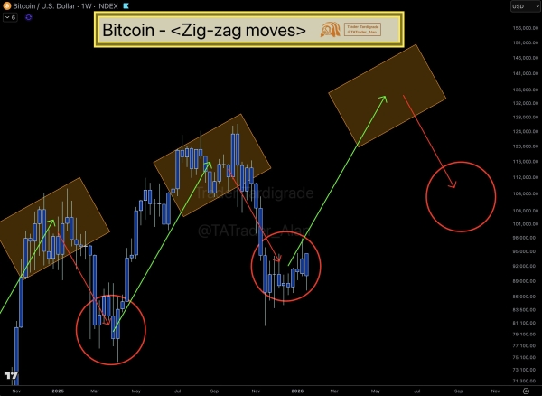 Bitcoin Prediction1