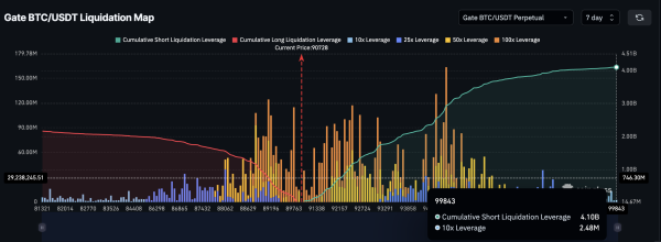 Bitcoin Bull Market Starts With a 4.5% Move? History and Charts Finally Align3