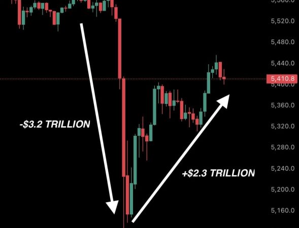How Gold’s $5.5 trillion market swing may ignite a Bitcoin price rally