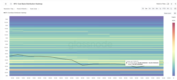 Bitcoin Rebound Stalls at 4% as Rate-Cut Mood Dominates ETF Buzz — What’s Next For Price?3