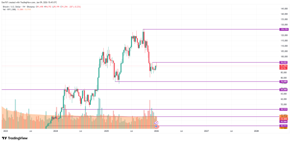 Bitcoin (BTC) Price Analysis for January 93