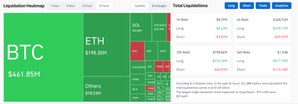 US-Iran Tension, Government Shutdown, Winter Crisis: Bitcoin Heading For a Bloodbath?5
