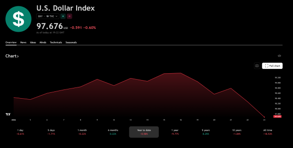 Silver Hits All-Time High, But What Does It Signal For Bitcoin’s Next Move?1