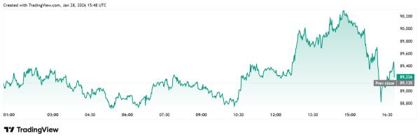 Bitcoin Faces Fresh Geopolitical Risk as Trump Threatens ‘Far Worse’ Military Action Against Iran