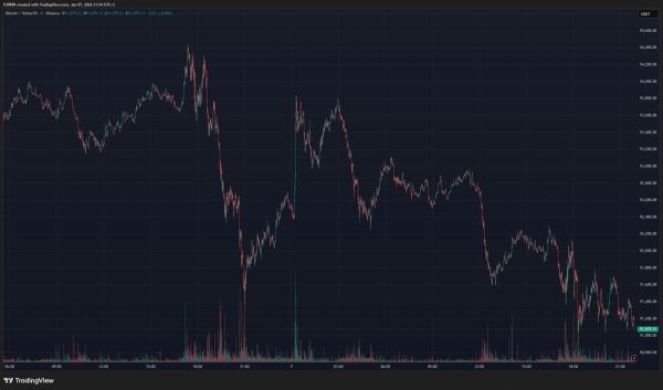 Following the Bitcoin Drop, Analyst Releases Hot Report: ‘This is Where the Price is Heading’