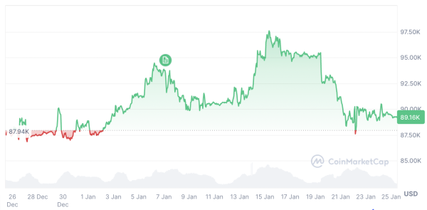 US Bitcoin ETFs bleed $1.72B in five-day outflow streak