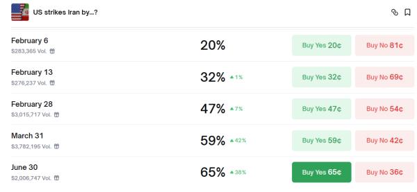Bitcoin Faces Fresh Geopolitical Risk as Trump Threatens ‘Far Worse’ Military Action Against Iran1