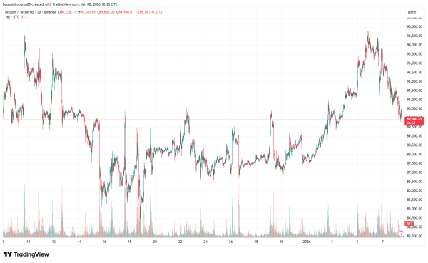 CryptoQuant CEO Expects Boring Bitcoin Action, Not Major Crash2