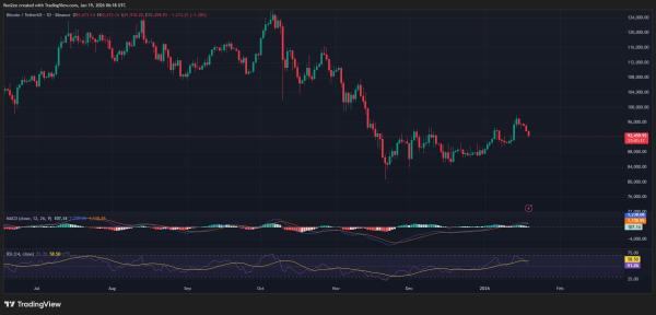 Bitcoin price forms bearish setup as US-EU trade war leads to $864M in crypto liquidations1