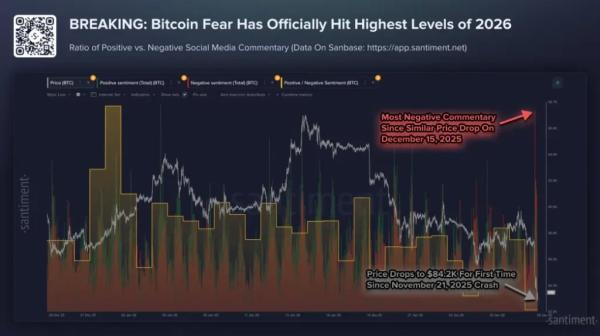 Bitcoin Price Challenge Key Support as Risk-Off Mood Intensifies