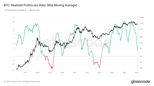 US-Iran Tension, Government Shutdown, Winter Crisis: Bitcoin Heading For a Bloodbath?3