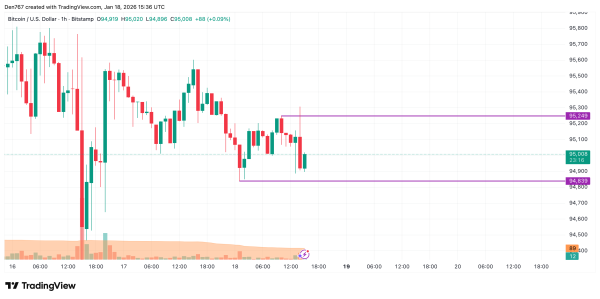 Bitcoin (BTC) Price Analysis for January 181
