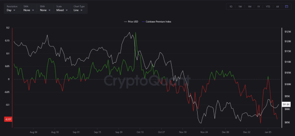 Bitcoin Looks Locked in a Mid-Cycle Reset as On-Chain Data Stabilizes2