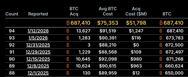 MicroStrategy’s Near-Term Outlook Depends on This Bitcoin Price Level